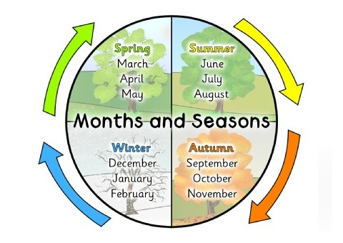 Xian Weather& Seasons